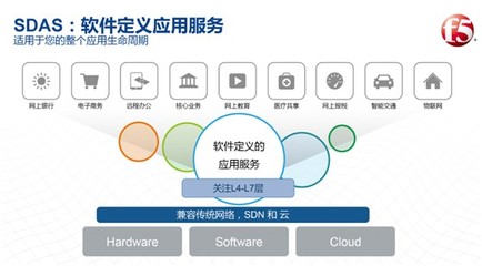 软件定义存储 概念、应用范围与软件服务赋能