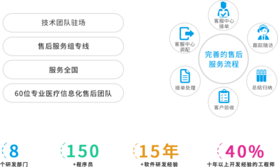科进软件服务 深耕医疗信息化，驱动智慧医疗未来